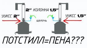 Прямоток с щелочью. Сравнение универсальных узлов КСС 1,5» и 2». Результаты ГХА.