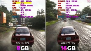 Forza Horizon 6 | RX 9060 XT 8GB vs 16GB | Ryzen 7 9800X3D | 1080p, 1440p, 4K