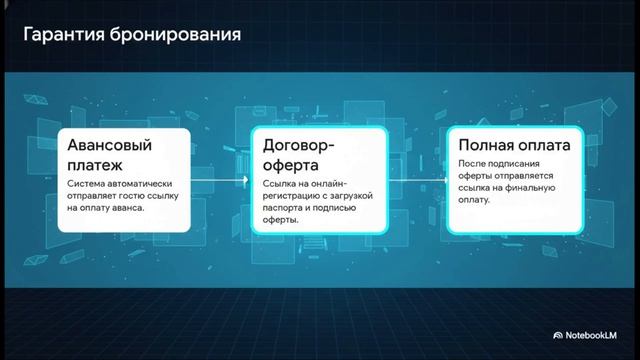 Отельный бизнес на автопилоте