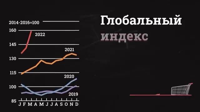 Голодомор (1932-1933) | Русские морили украинцев?