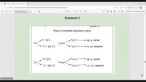 18.05.2026 Курс ВСОШ. Русский язык, 8-11 класс