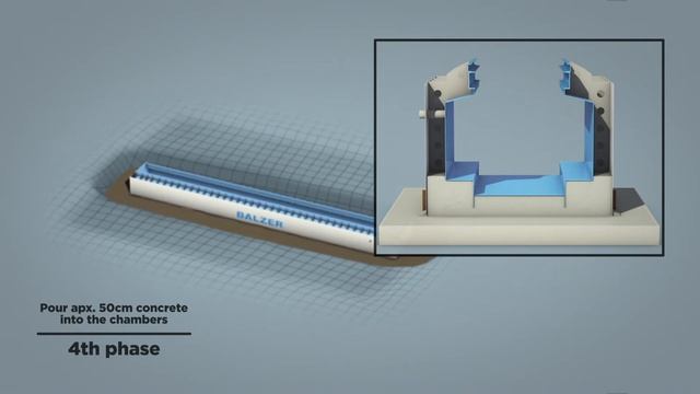 Инструкция по установке готовой смотровой ямы BALZER