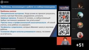 05.05.2026 - «Особенности работы со слабоуспевающими школьниками: проблемы, перспективы