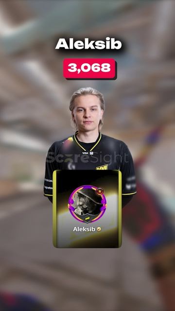 Есть тут те, у кого свыше 3000 ЭЛО? 🤔