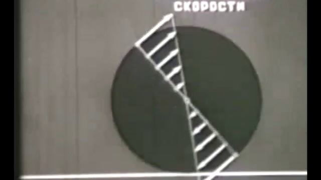 Плоское движение