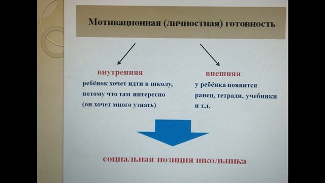 Готовность ребенка к школе