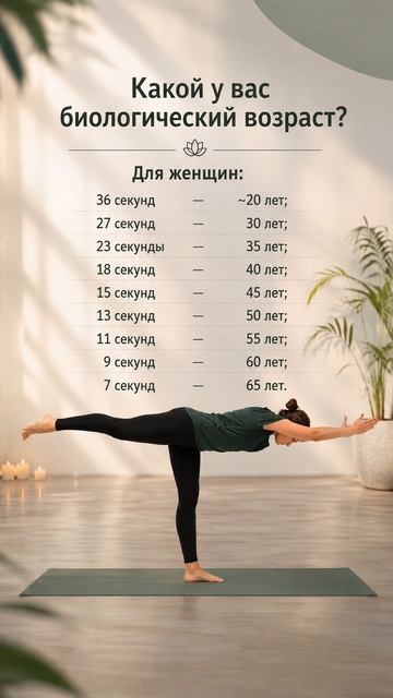 Биологический возраст узнаем!