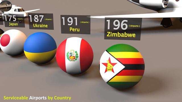 Страна, оцениваемая по количеству действующих аэропортов #countryballs