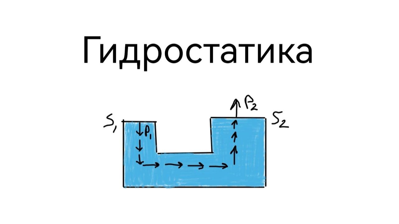 ГИДРОСТАТИКА | Давление жидкости, закон Паскаля, сила Архимеда смотреть онлайн
