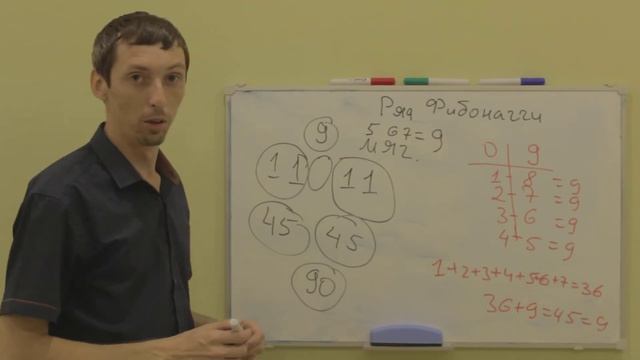 Нумерология обучение числа Фибоначчи (золотое сечение) раскрывает весь мир как цветок. Часть 2.
