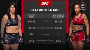 Кетлен Виера против Джакьюлин Кавальканти. UFC Fight Night