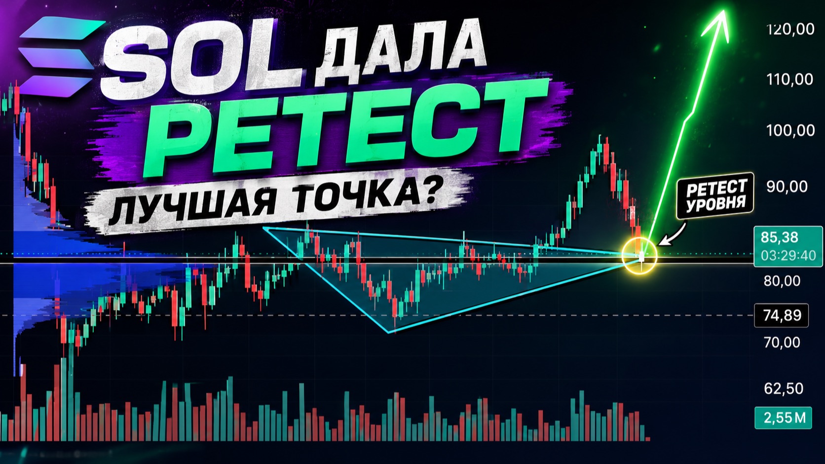 Solana дала ретест. Это может быть лучшая точка по SOL