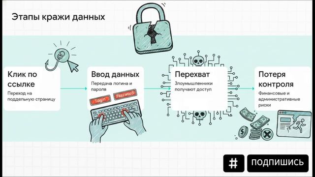 Фишинг 2026: как поддельное письмо угоняет сайт и бизнес — 5 признаков обмана и алгоритм защиты