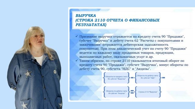 Ронжина М.А. Лекция. Отчет о финансовых результатах