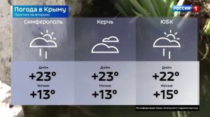 Вести Севастополь. Выпуск 09:30 от 19.05.2026