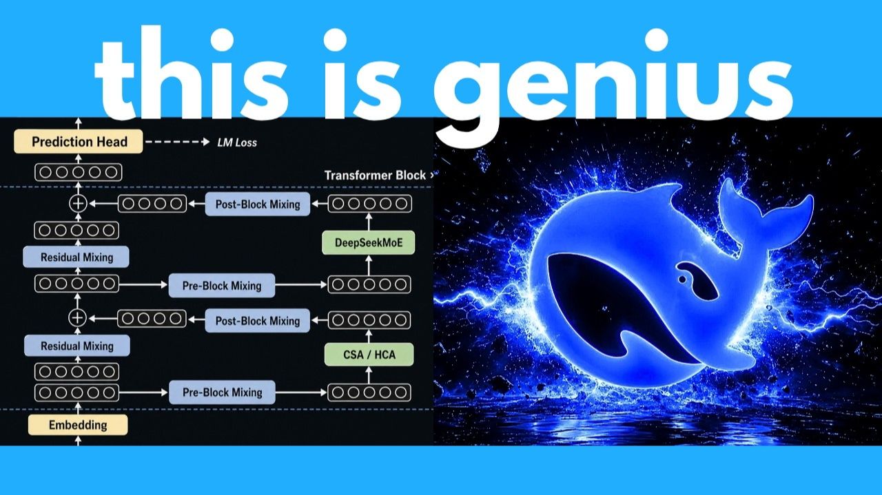 The Insane Engineering Of Deepseek V4