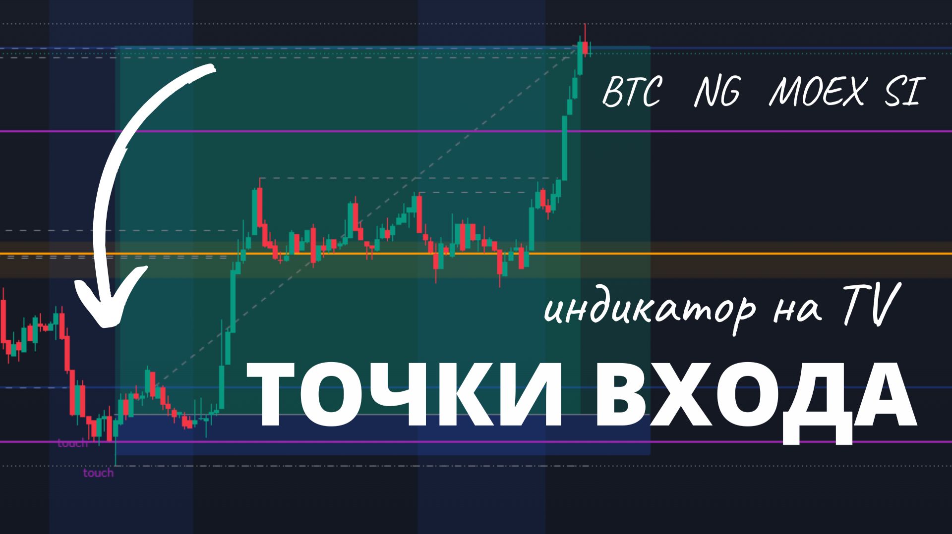 Точки входа по уровням 18 мая