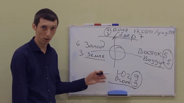 Нумерология Русский язык переводчик смысла Чисел