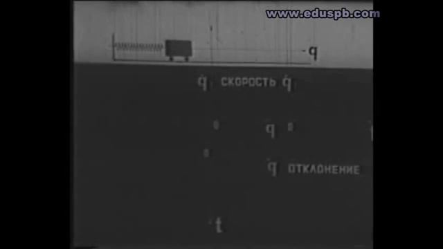 Свободные колебания механических систем