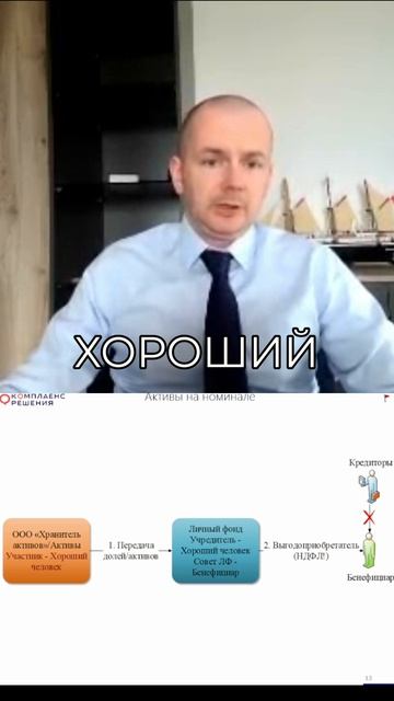 Как учредитель Вася может потерять всё? Решение в личном фонде!