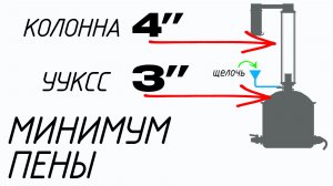 Укрощение пены без ПЕНОГАСИТЕЛЯ на КССировании. Потстилл с щелочью на 4» колонне