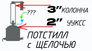 Управление пеной на потстилле/прямотоке. Комфортное КССирование.