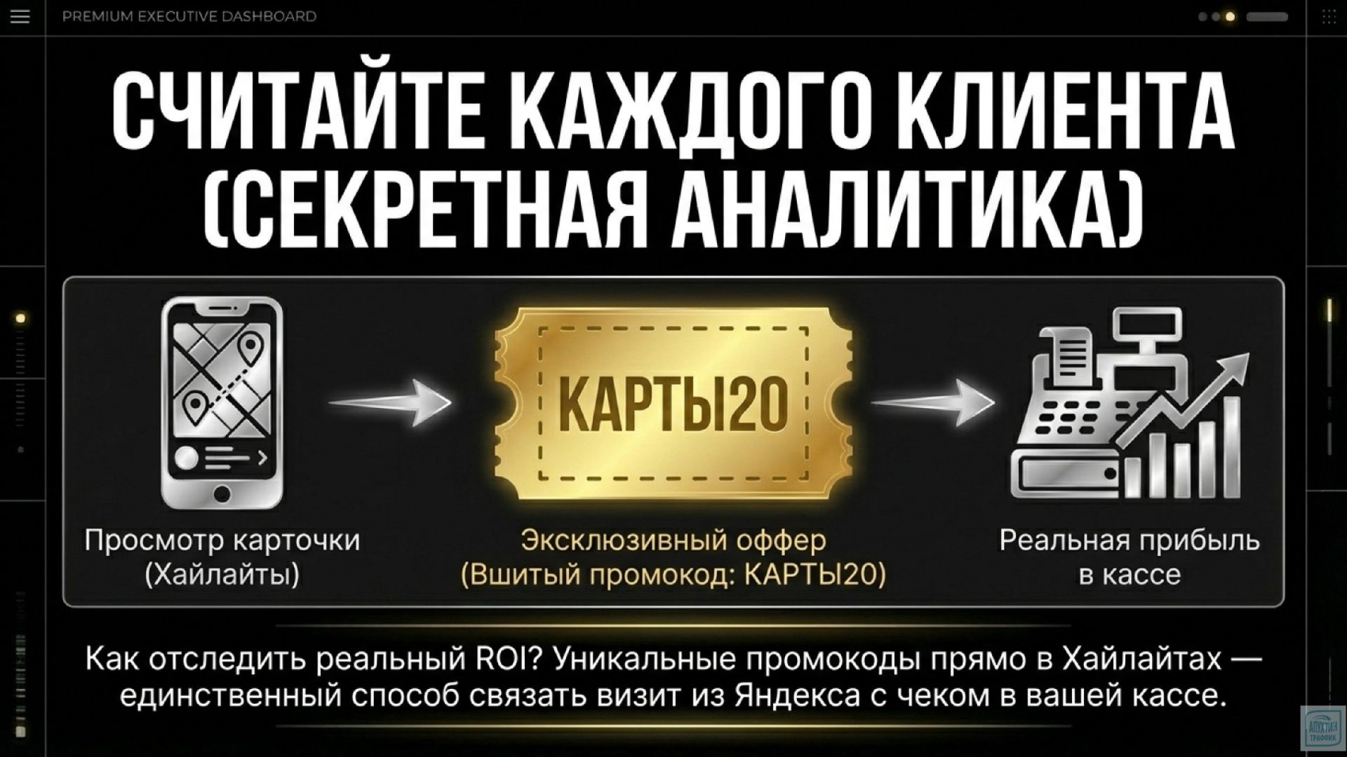 Яндекс Карты Как выжать максимум из карточки бизнеса и перестать терять клиентов из-за мелких ошибок