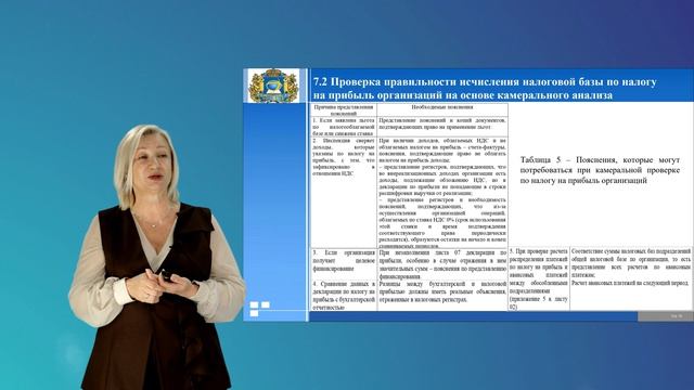 Рыкунова В.Л. Лекция №7 Методика проведения камеральных и выездных проверок налога на прибыль органи