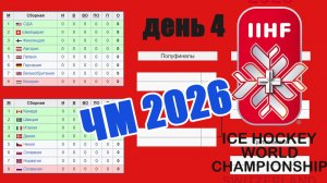 ЧМ по хоккею 2026. Итоги 4 дня. Таблица. Результаты.