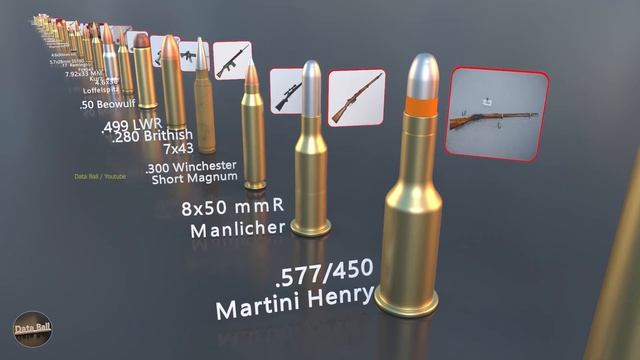 Сравнение размеров боеприпасов от самых маленьких до самых больших в истории.