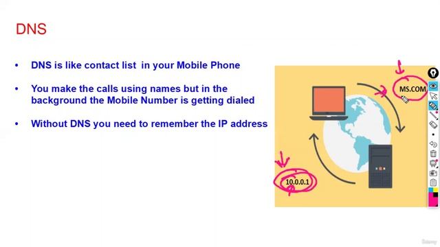 1 -What is DNS смотреть онлайн