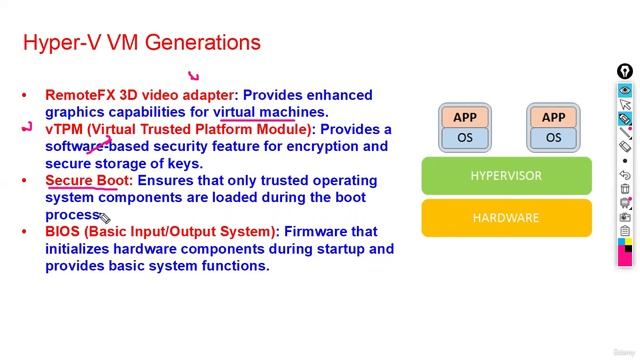 17 -Hyper-V Generations смотреть онлайн