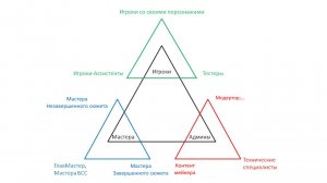 тест