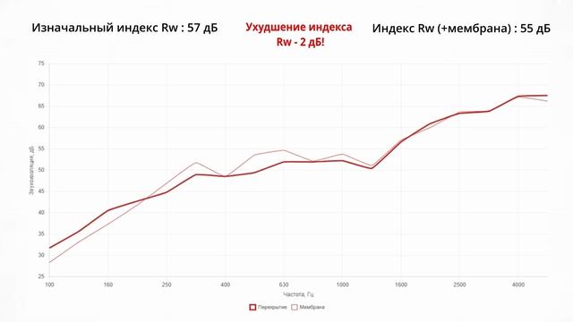 Испытания материалов для звукоизоляции 2026