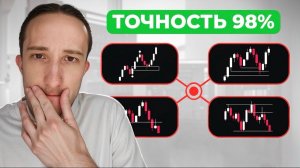 Эти формации дают 98% ТОЧНОСТЬ ВХОДА в сделку