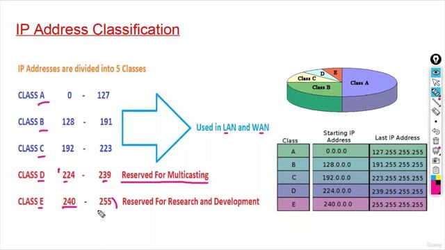 9 -IP Address Classes смотреть онлайн