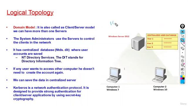 8 -b) Domain Model смотреть онлайн