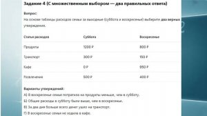 Вероятность и статистика 7 класс. Урок 2. Тест 2. Практические вычисления по табличным данным.