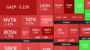 ⚡️20 мая ► Дивиденды Газпрома / Коррекция / Новости► Что с акциями сегодня?