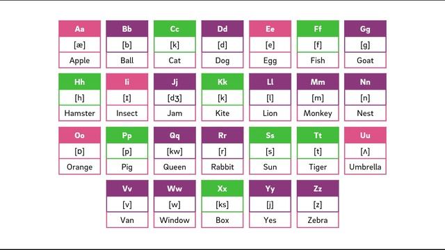 Английский язык. Phonics (Y, Z) и повторение. Часть 2