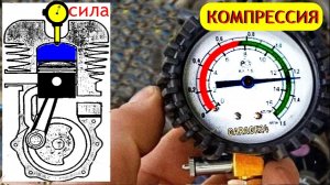 Сила двигателя это КОМПРЕССИЯ.