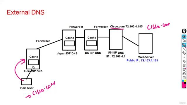 3 -External DNS смотреть онлайн