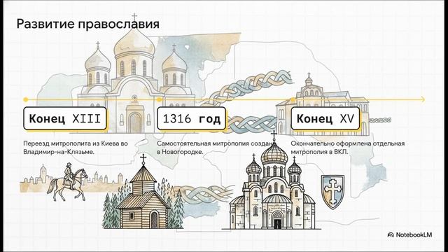 История Беларуси 6 класс § 22 Население и религии в ВКЛ