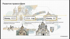 История Беларуси 6 класс § 22 Население и религии в ВКЛ