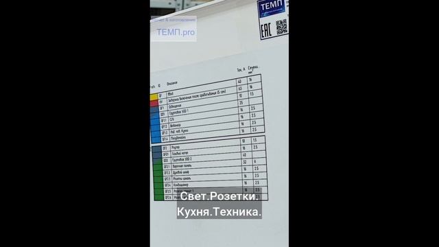 Обзор квартирного щита
