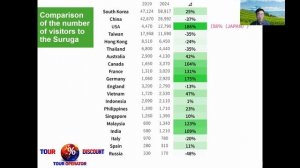 Где находится Суруга? Количество посетителей из США - TourDiscounts