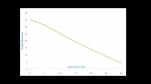 Как подобрать насос для полива / автополива