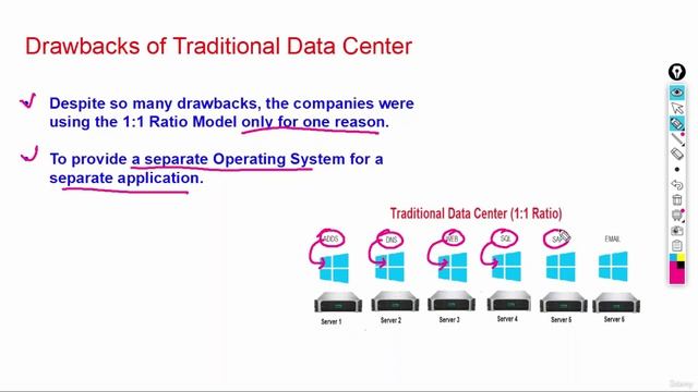 8 -What Is The Reason Of Installing The Traditional Data Center смотреть онлайн