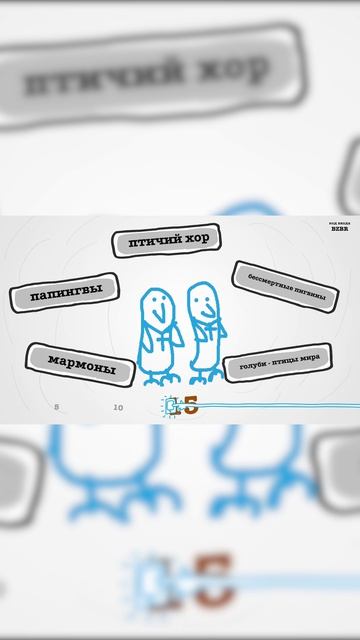 Новая конфессия