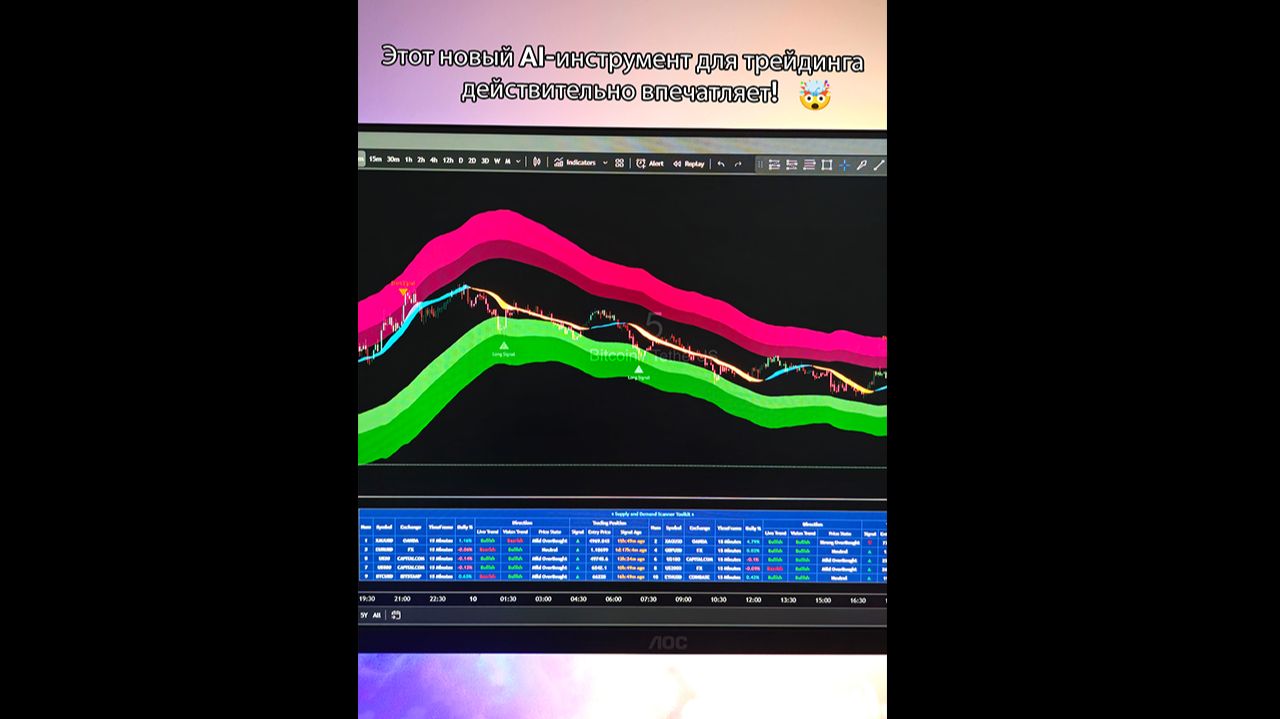 ⚡️Инструментарий сканера спроса и предложения в TradingView — бесплатно — [TradingFinder]
